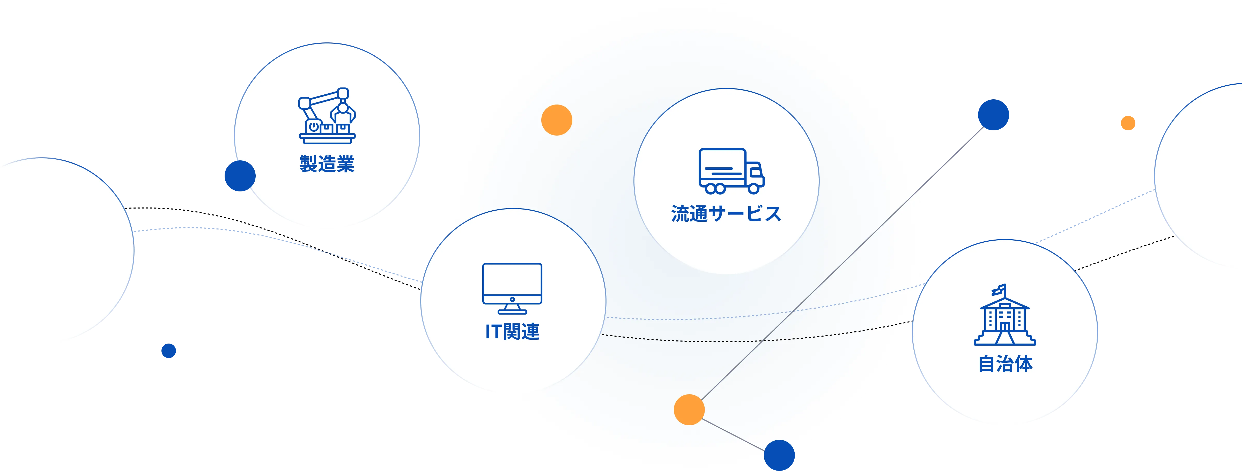 最適解を導く、シンフォニーの総合ITソリューション。