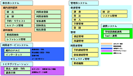 LiCS-Rの詳細