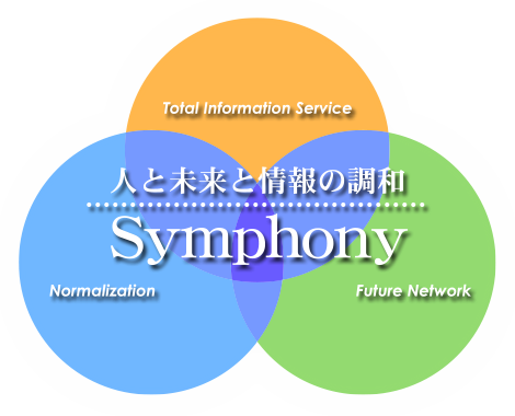 人と未来と情報の調和