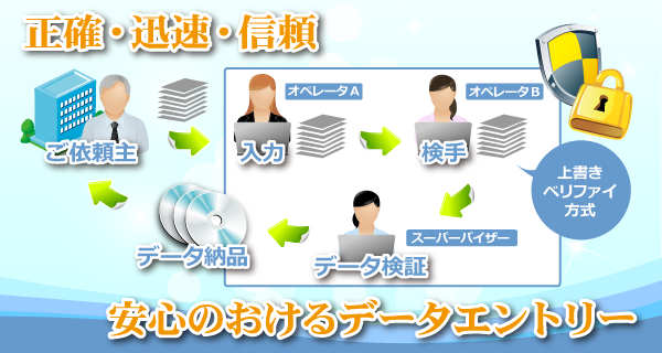 安心のおけるデータエントリーの作業の流れ