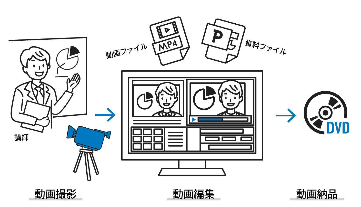 社内から遠隔で利用者とパソコン操作画面を共有しているイメージ