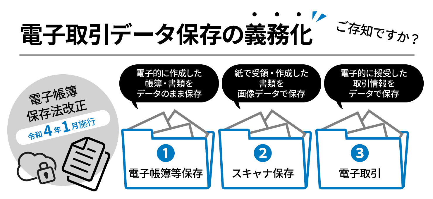 電子帳簿保存法改正令和４年１月施行