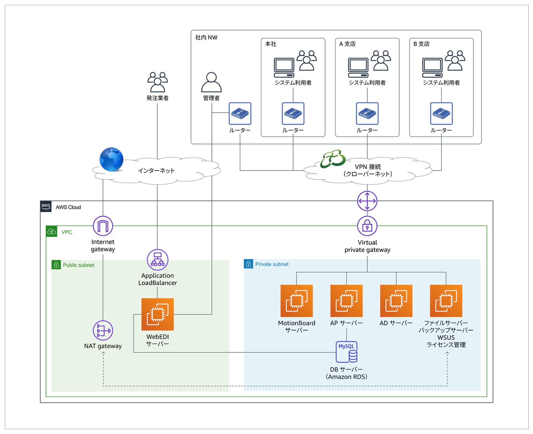 株式会社大進本店様