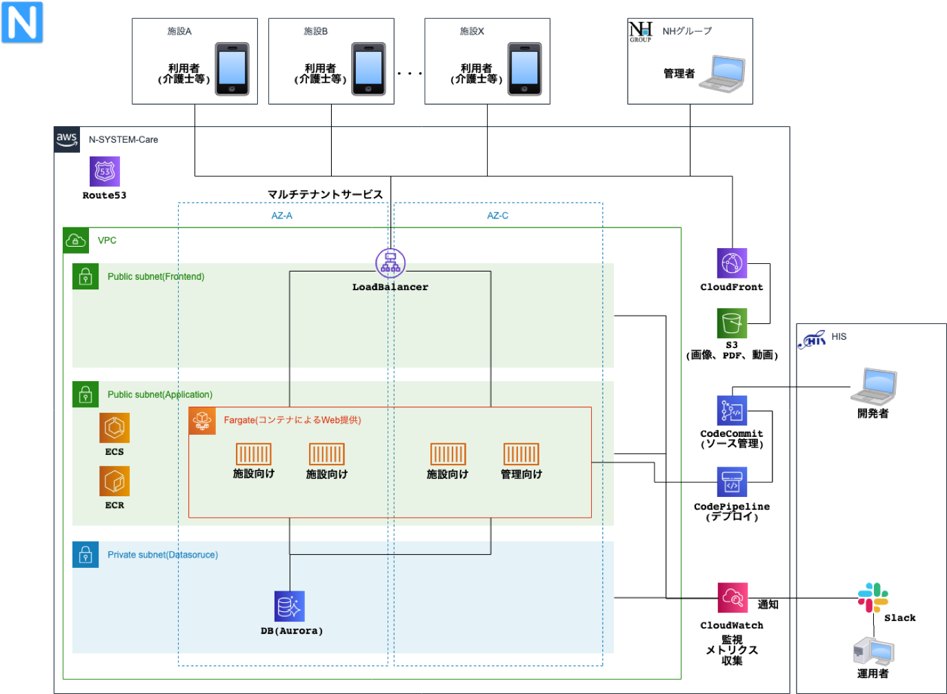 株式会社ノースハンドグループ様