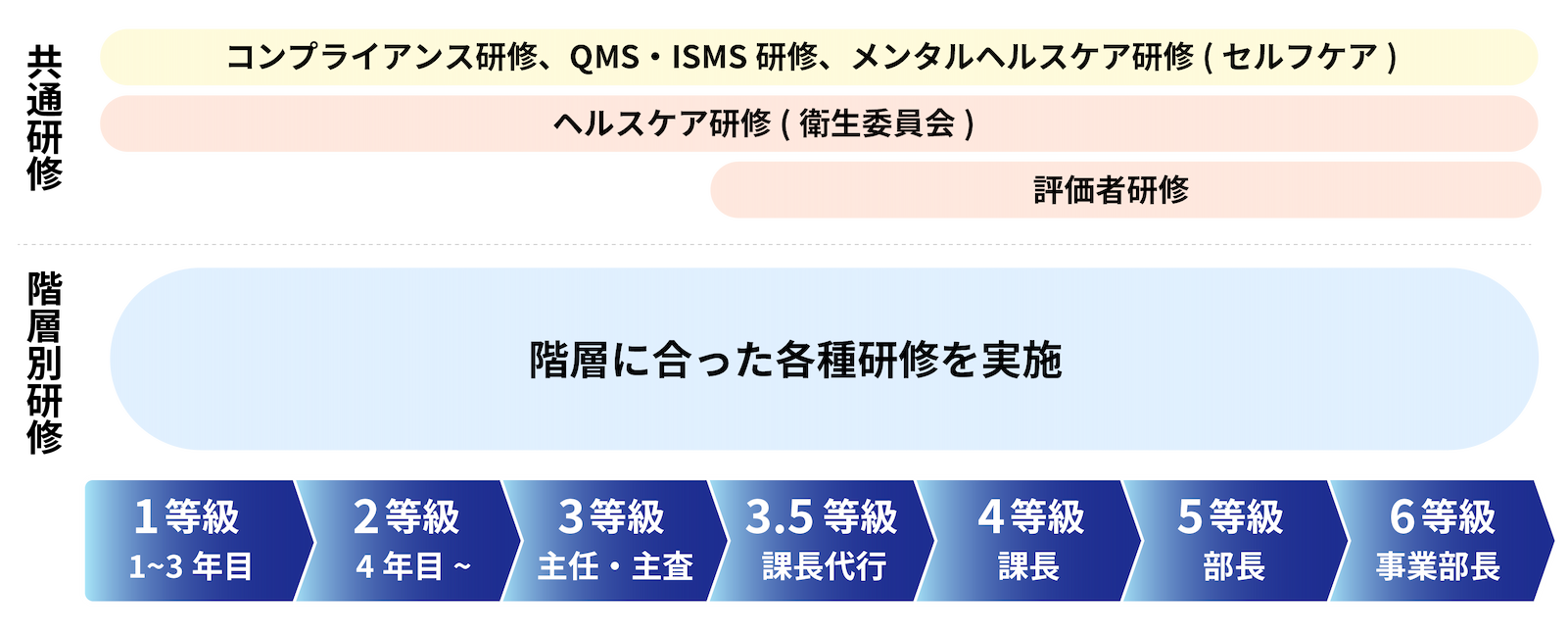 キャリア表