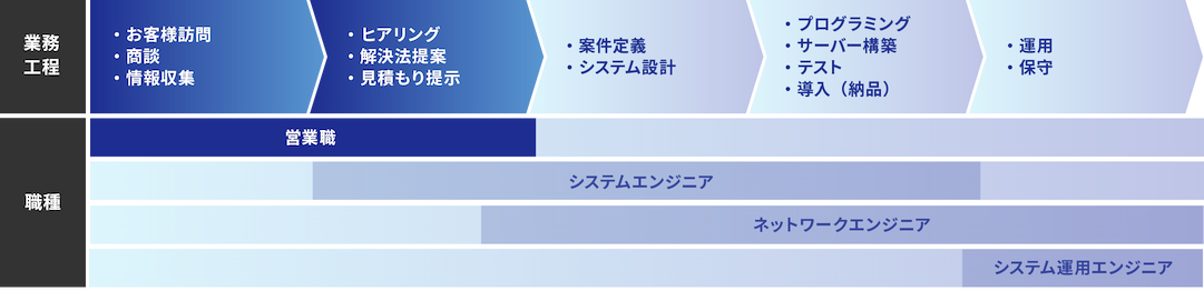 営業の目的と役割