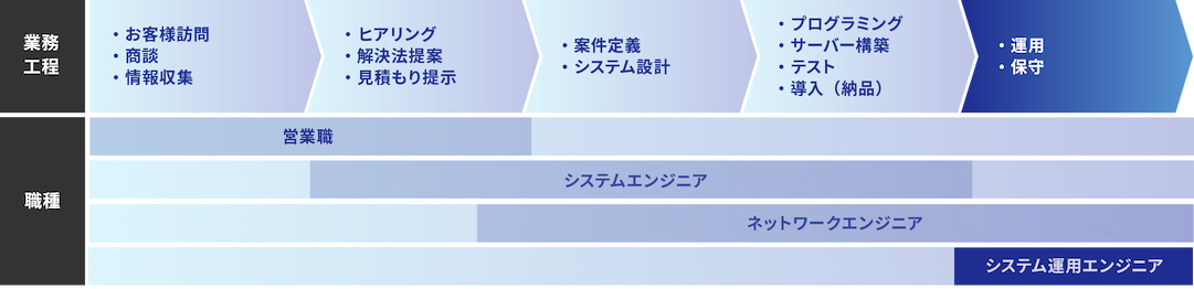 システム運用エンジニアの目的と役割