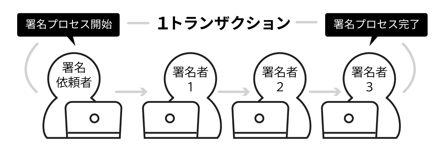 1トランザクションのイメージ