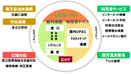 LiCS-Rについて
